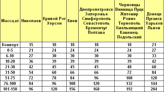 Тарифы компани на доставку